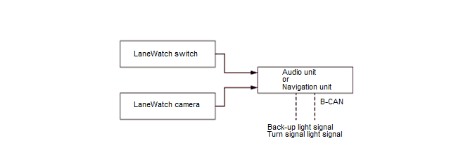 Sight Support